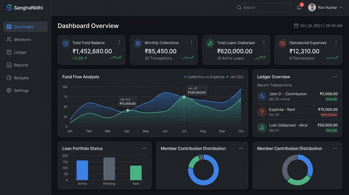 SanghaNidhi interface preview